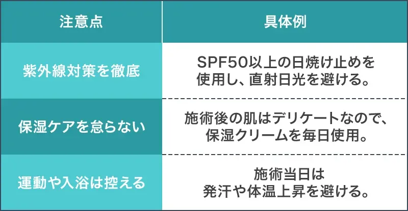 比較表