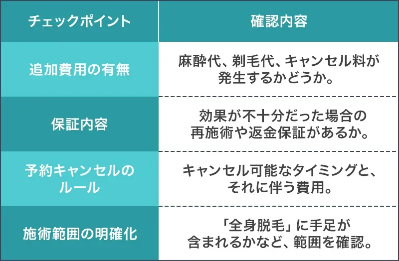 比較表